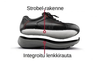 100 vuotta Strobelia – Mikä on tämä Strobel-rakenne, jolla kaikki New Feet -jalkineet tehdään?